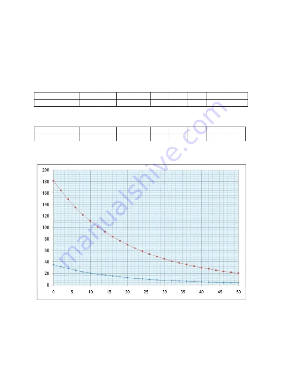 Midea MSC-09HRFN1-QD2E Скачать руководство пользователя страница 43