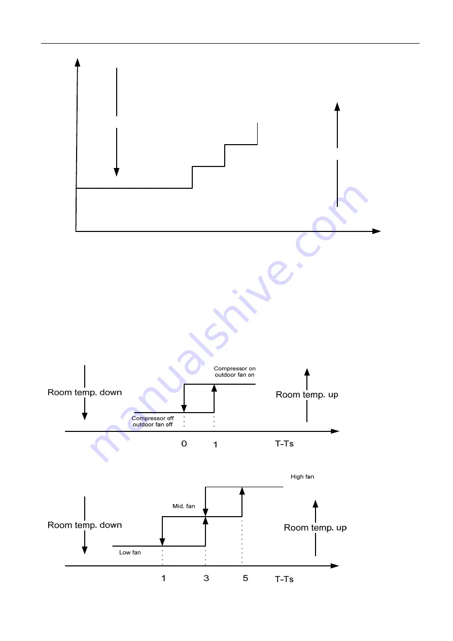 Midea MSR1-09HRN1-QC2 Service Manual Download Page 20