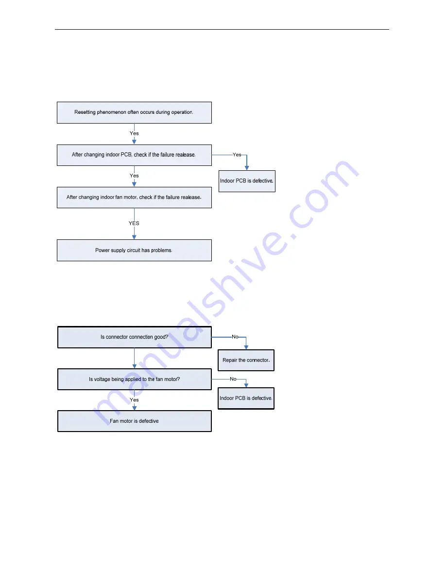 Midea MSV1-07CRN1 Service Manual Download Page 35