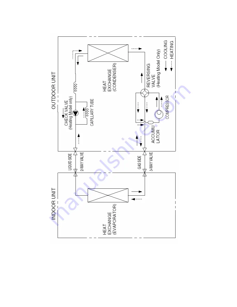 Midea MSY-09HRDN1-QC2 Скачать руководство пользователя страница 15