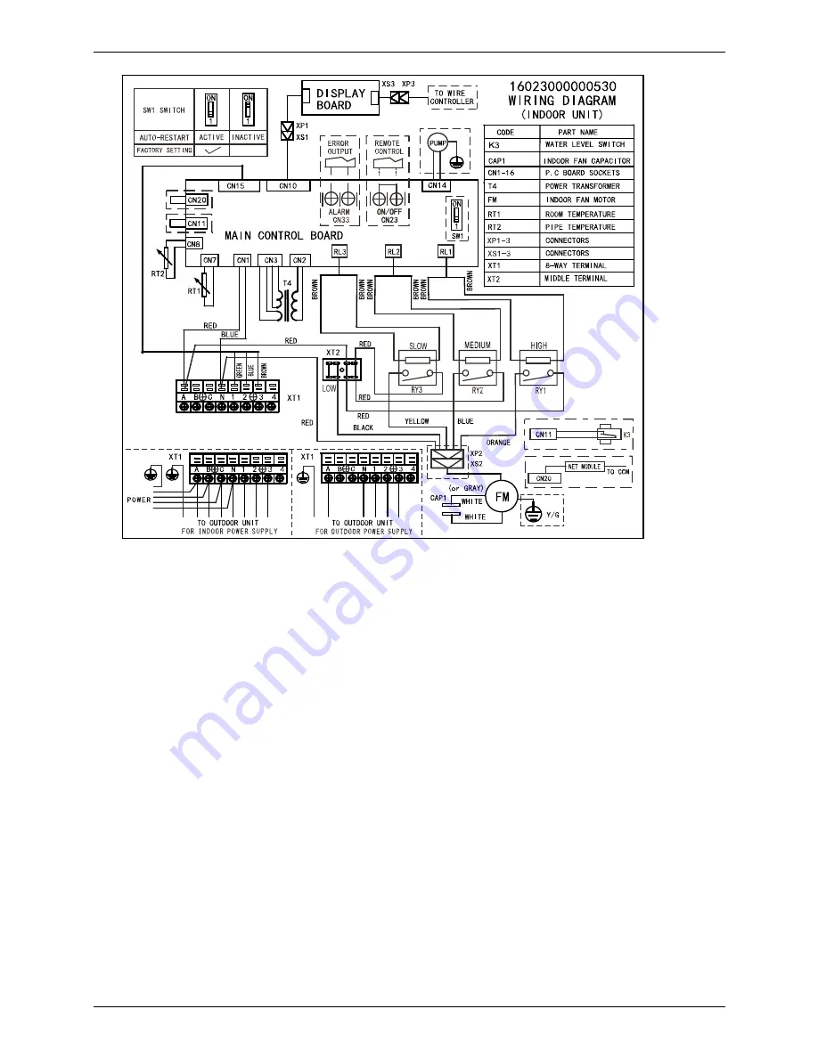 Midea MUE-36HRN1-R1 Скачать руководство пользователя страница 78