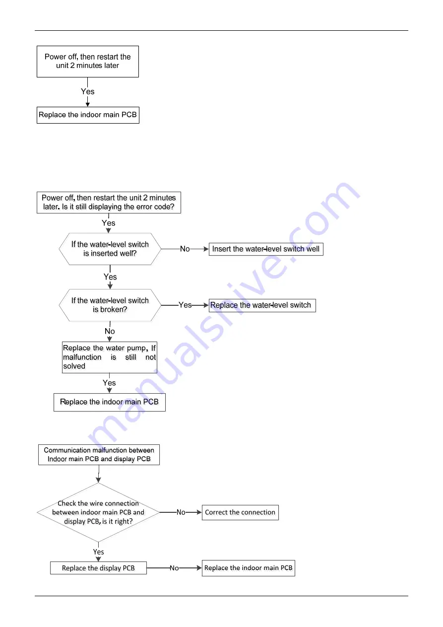 Midea MUE-48CRN1-RB4 Service Manual Download Page 249