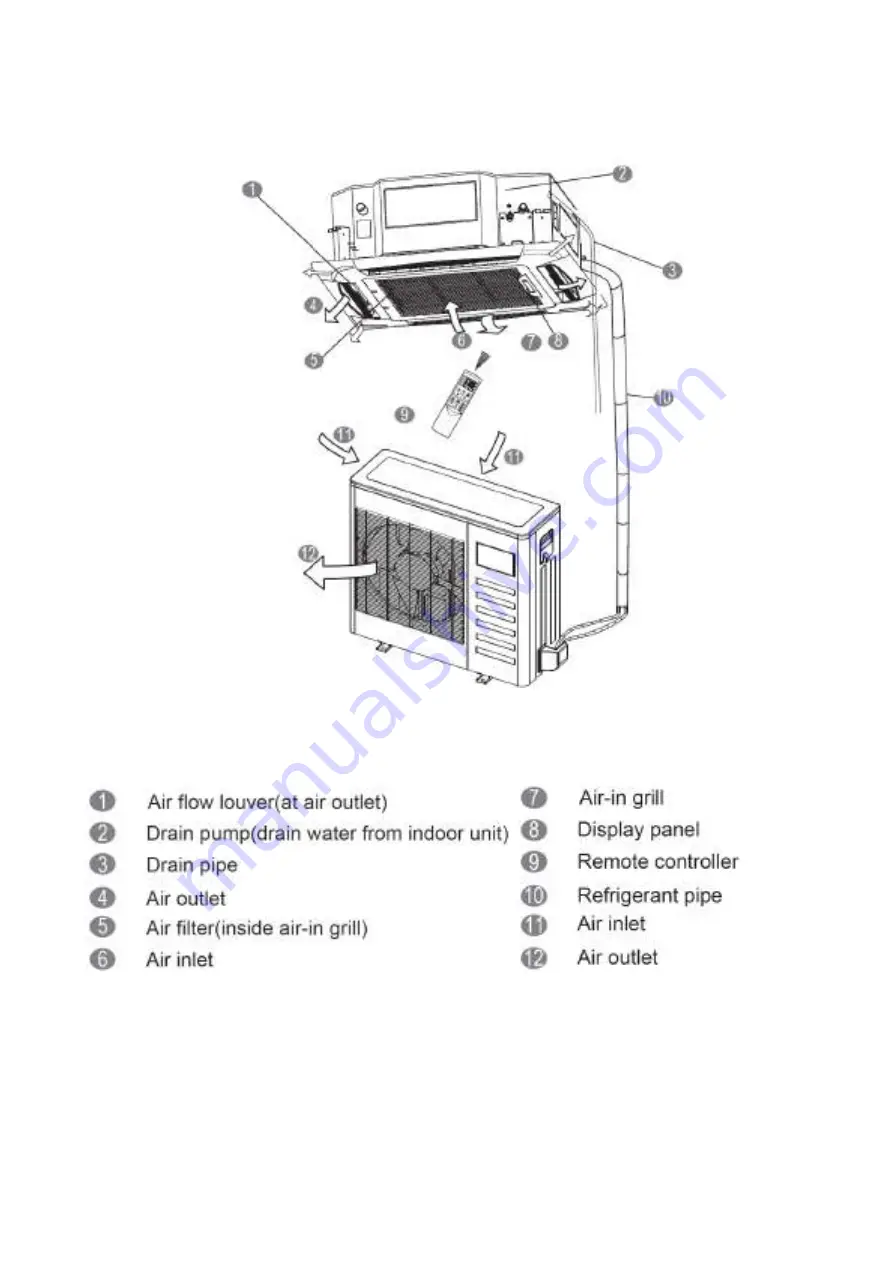 Midea MUE-48HRFN1-M Скачать руководство пользователя страница 8