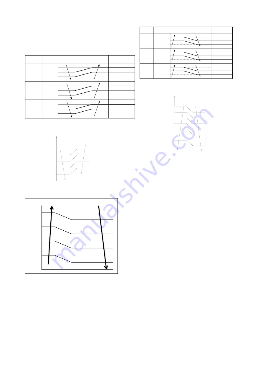 Midea MUE-48HRFN1-M Service Manual Download Page 85