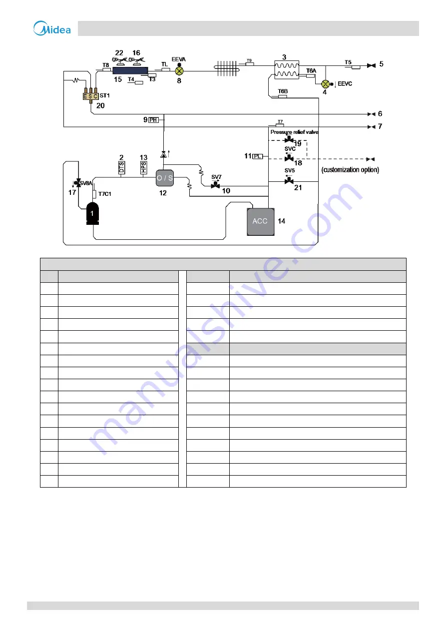 Midea MV6-R252WV2GN1 Скачать руководство пользователя страница 18