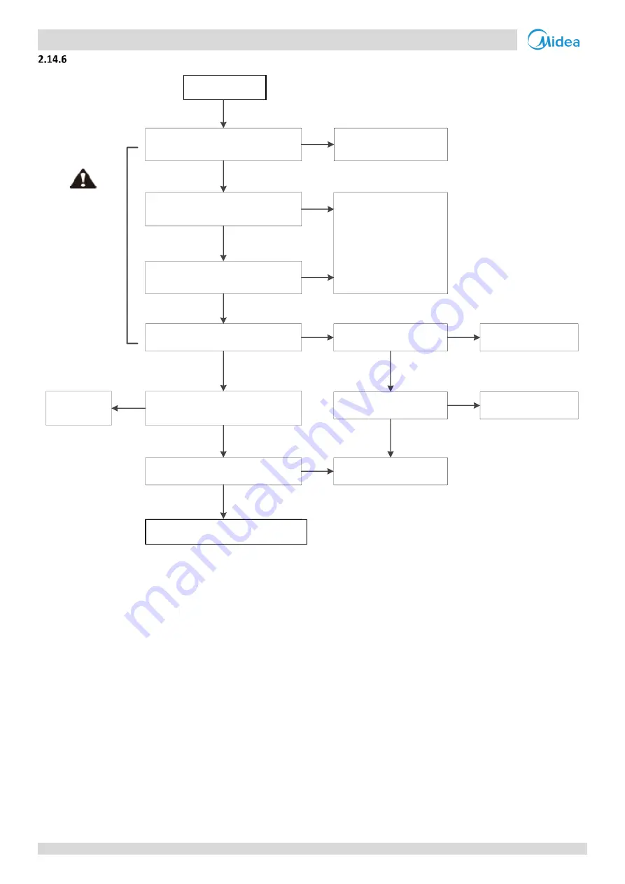 Midea MV6-R252WV2GN1 Скачать руководство пользователя страница 109