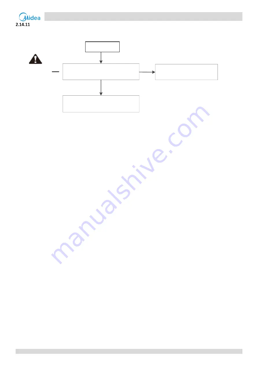 Midea MV6-R252WV2GN1 Скачать руководство пользователя страница 114