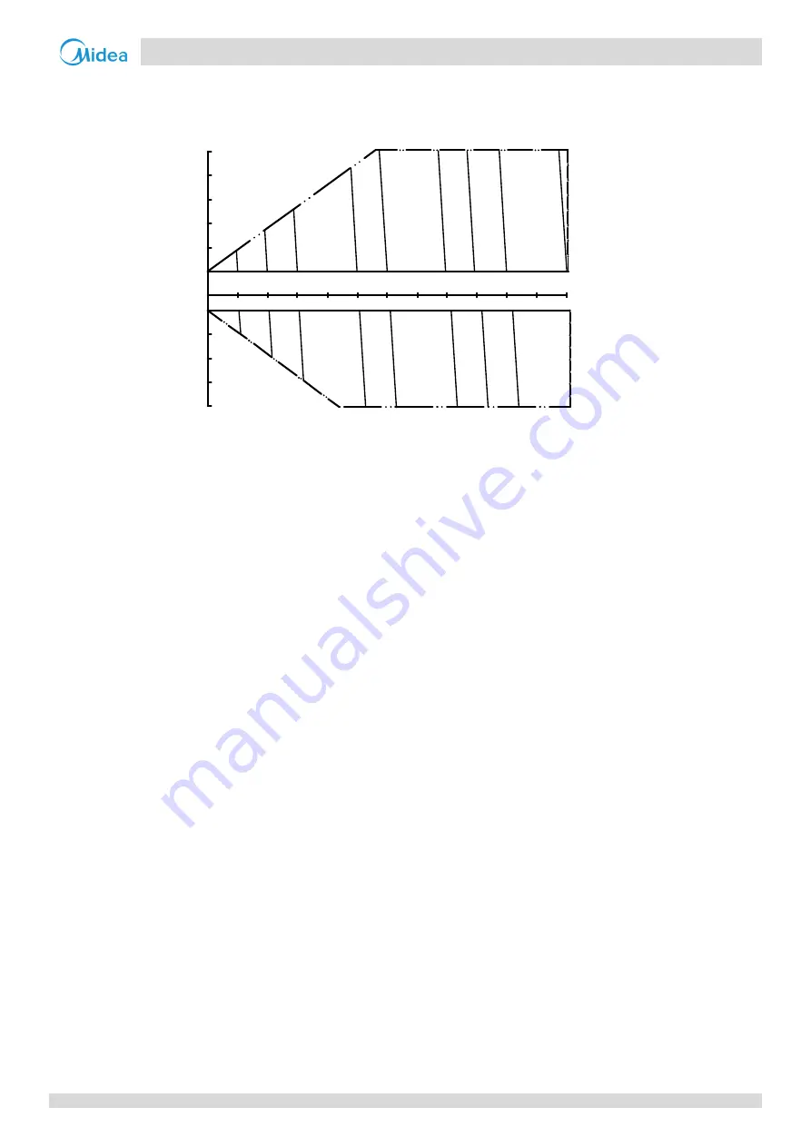 Midea MVi-200WV2RN1 Скачать руководство пользователя страница 20