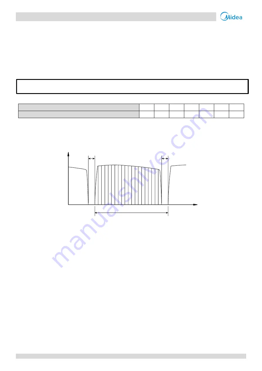 Midea MVi-200WV2RN1 Скачать руководство пользователя страница 73