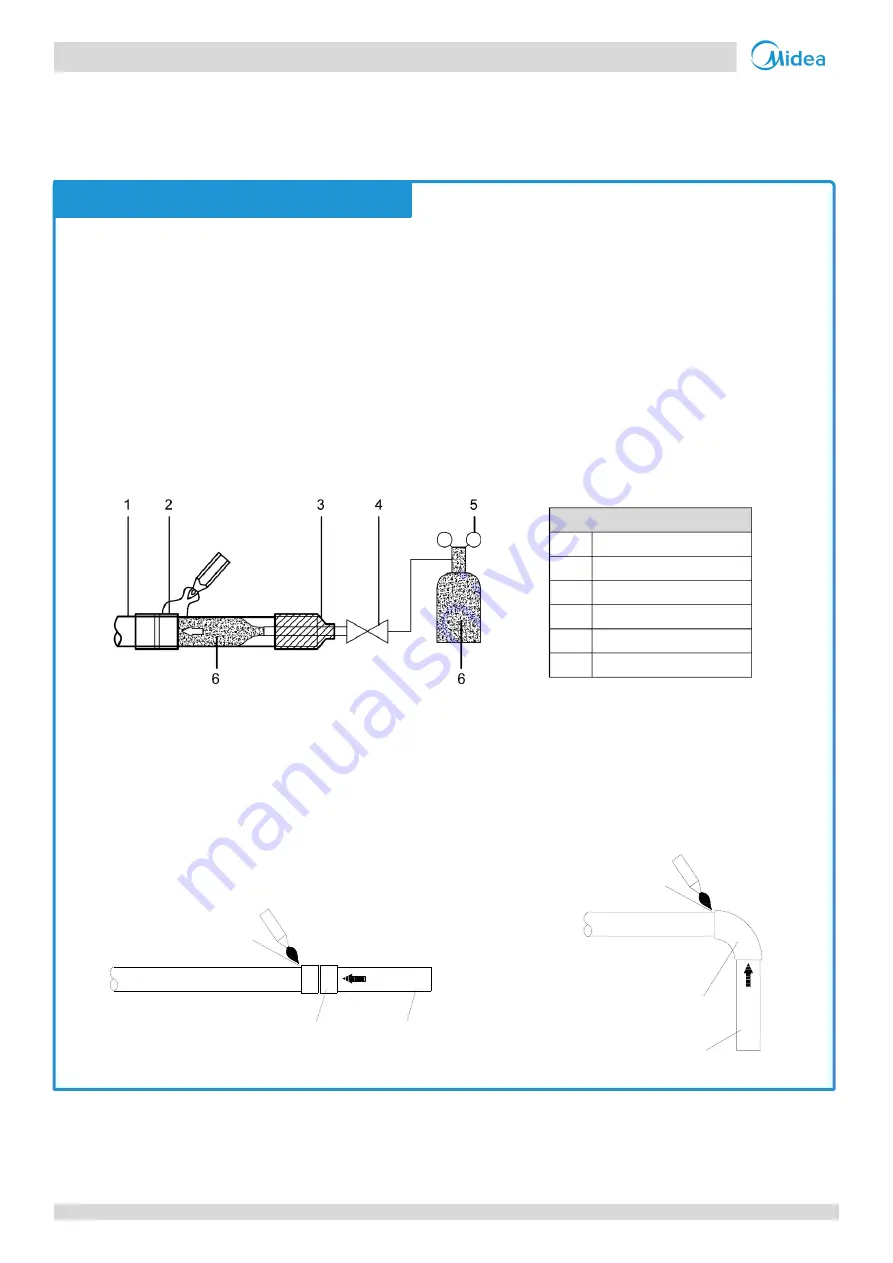 Midea MVi-200WV2RN1 Скачать руководство пользователя страница 93