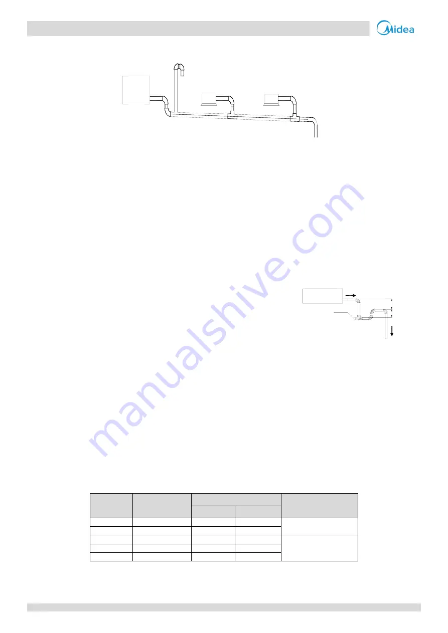 Midea MVi-200WV2RN1 Скачать руководство пользователя страница 101