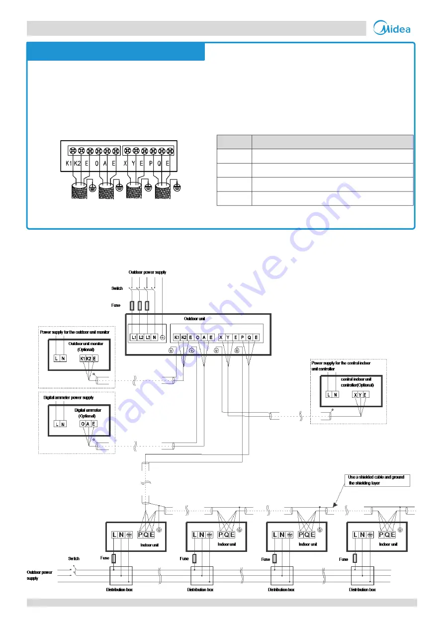 Midea MVi-200WV2RN1 Скачать руководство пользователя страница 109