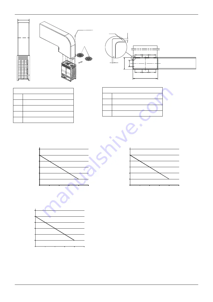 Midea MVUR252B-VA3 Service Manual Download Page 110