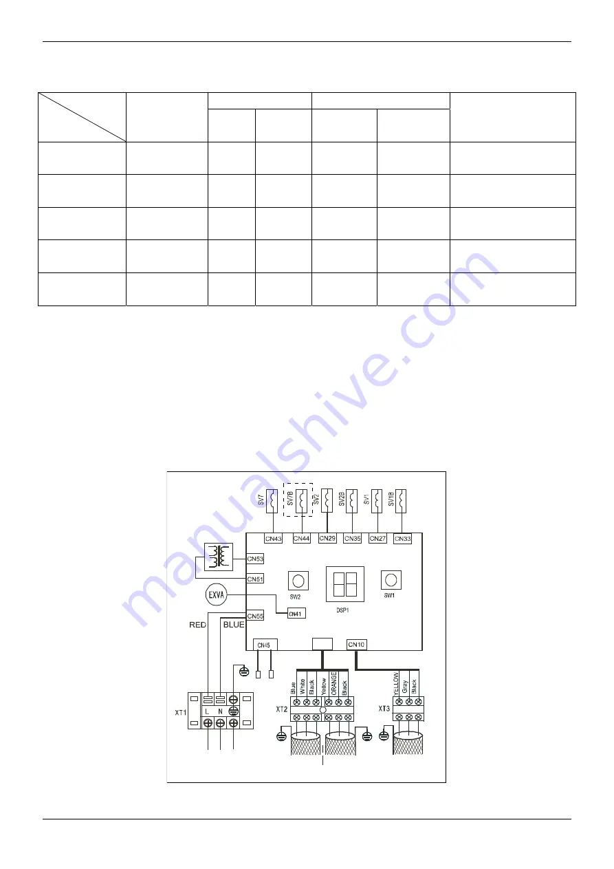 Midea MVUR252B-VA3 Скачать руководство пользователя страница 143