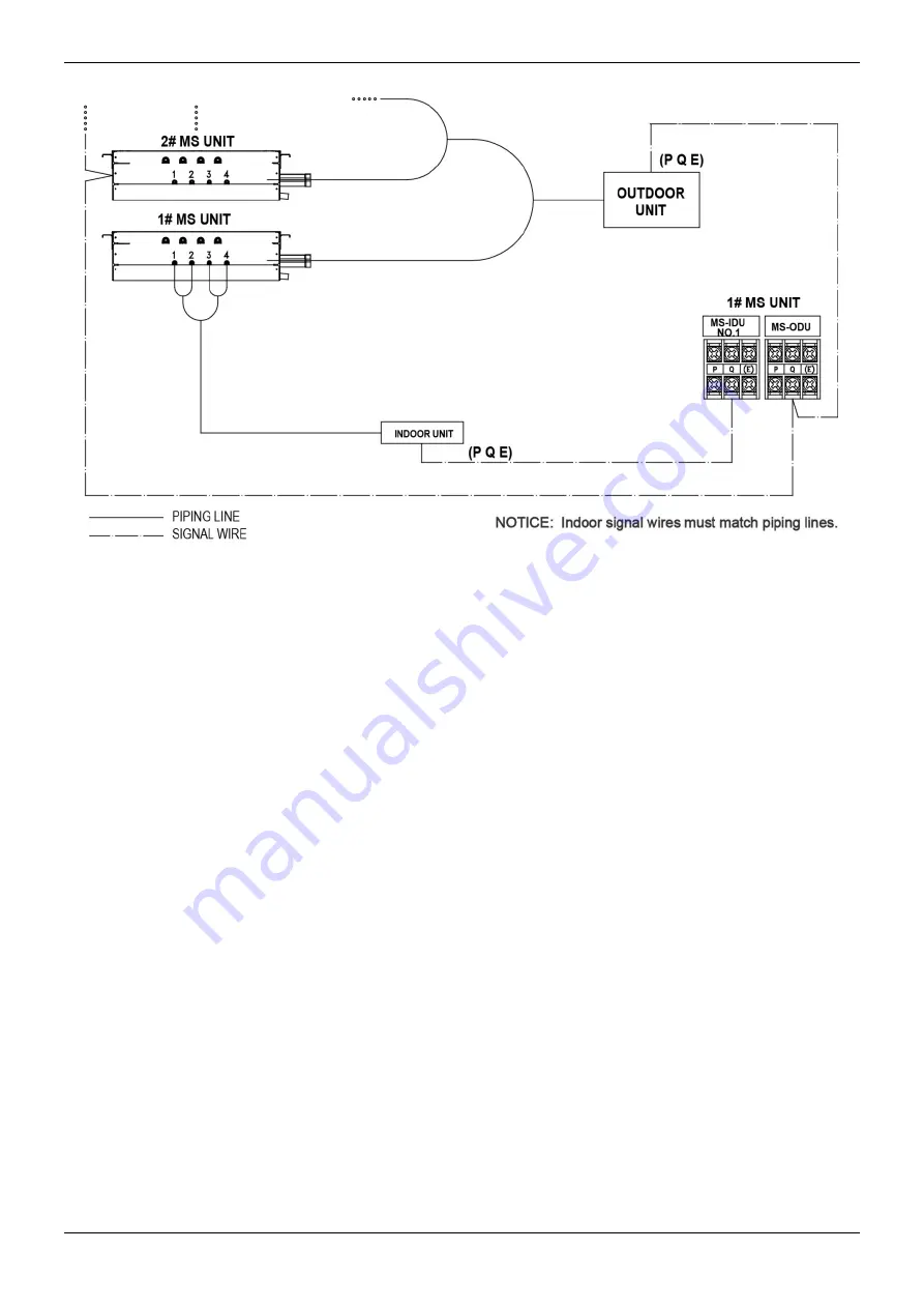 Midea MVUR252B-VA3 Скачать руководство пользователя страница 146