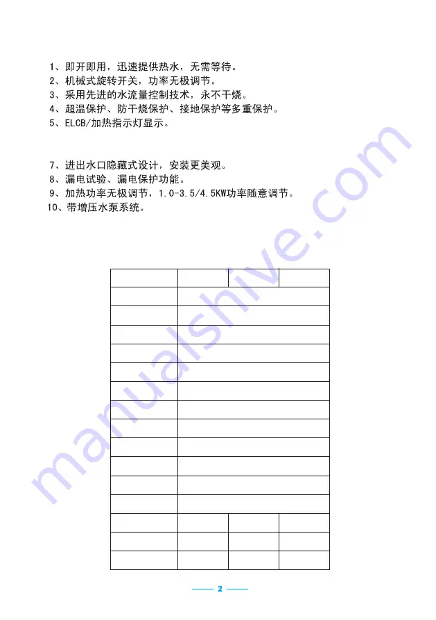 Midea MWH-35i Operation Manual Download Page 29