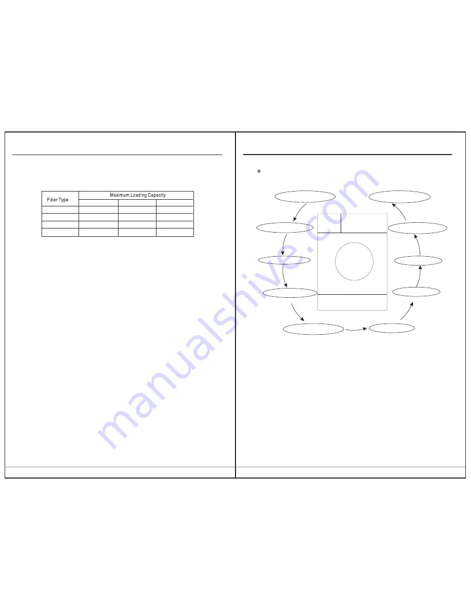 Midea MWMFL070CDR Скачать руководство пользователя страница 8