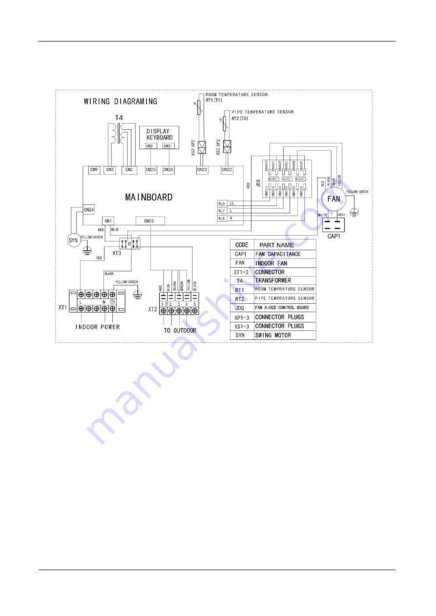 Midea TempMaker Series Скачать руководство пользователя страница 48