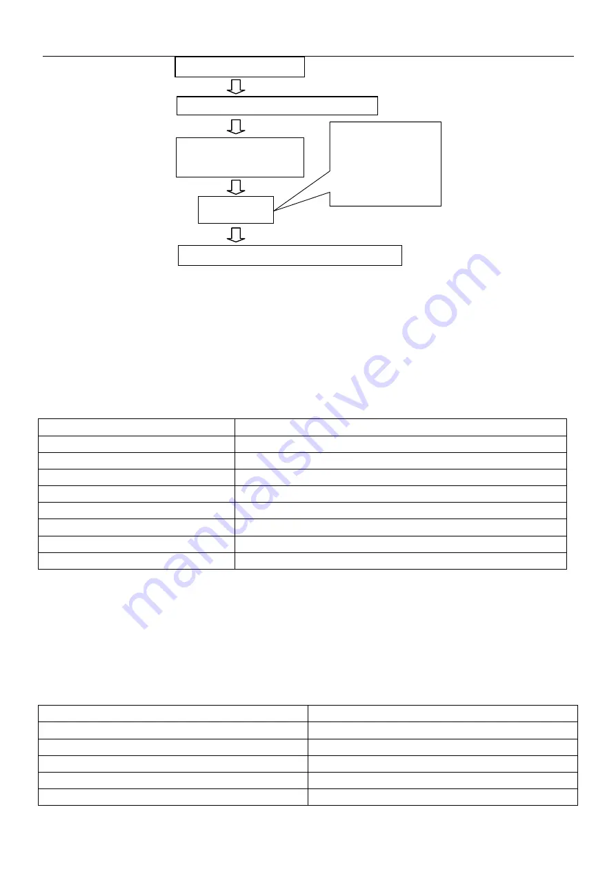 Midea VRF V4 Plus I Series Скачать руководство пользователя страница 76