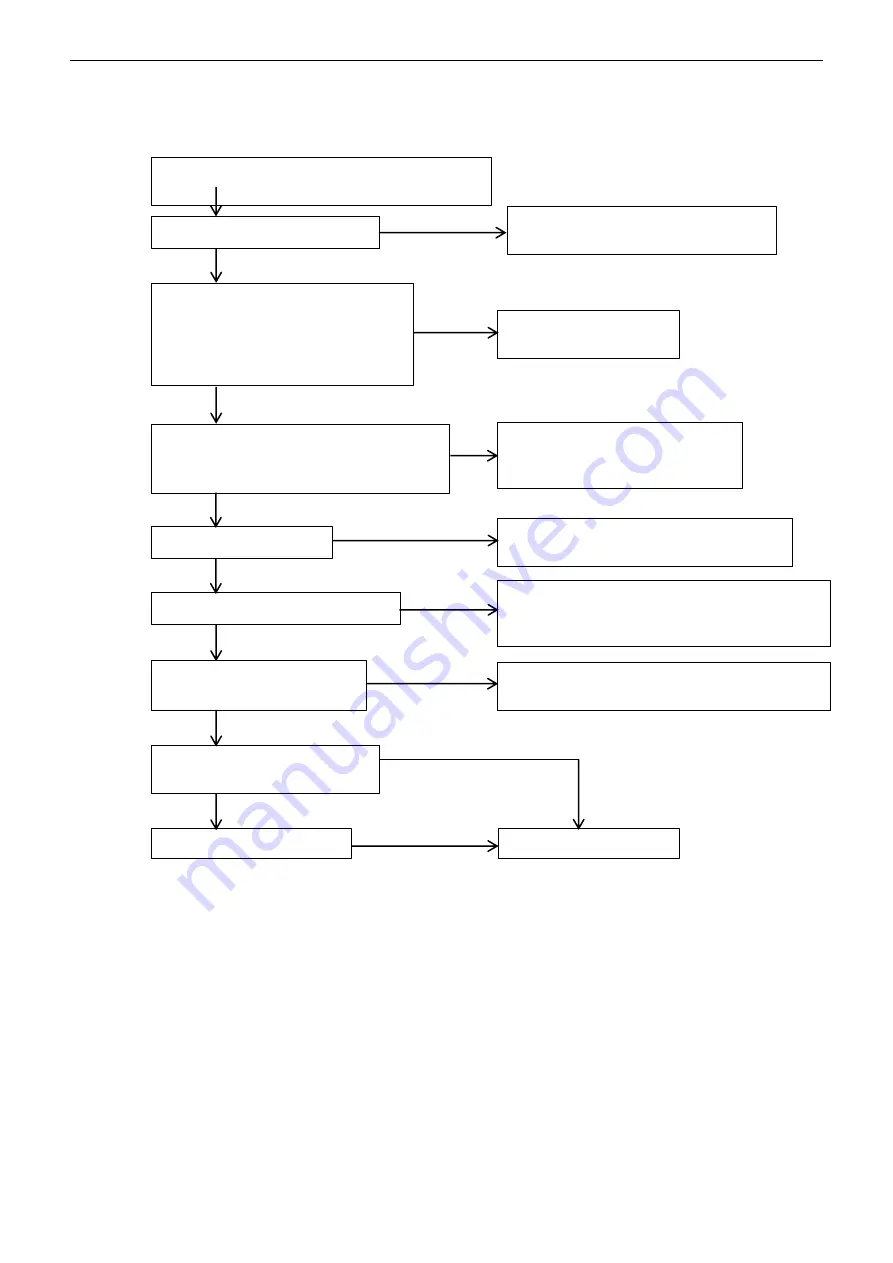 Midea VRF V4 Plus I Series Manual Download Page 106