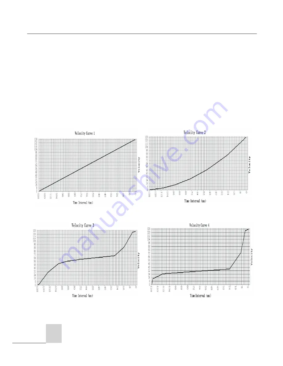 midiplus 61U Owner'S Manual Download Page 14