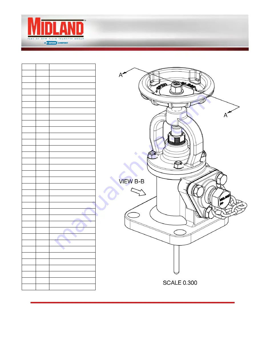 Midland A-718C Series Installation, Operation & Maintenance Manual Download Page 5