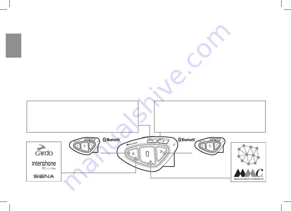 Midland BTMESH Instruction Manual Download Page 14