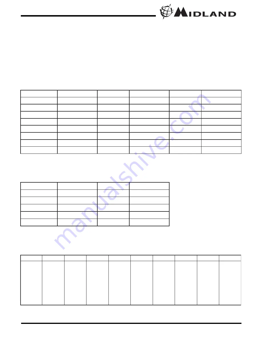 Midland GXT-550VP4 Owner'S Manual Download Page 16