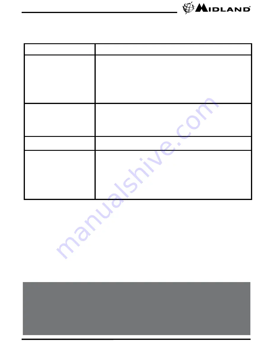 Midland GXT2000 Series Owner'S Manual Download Page 16