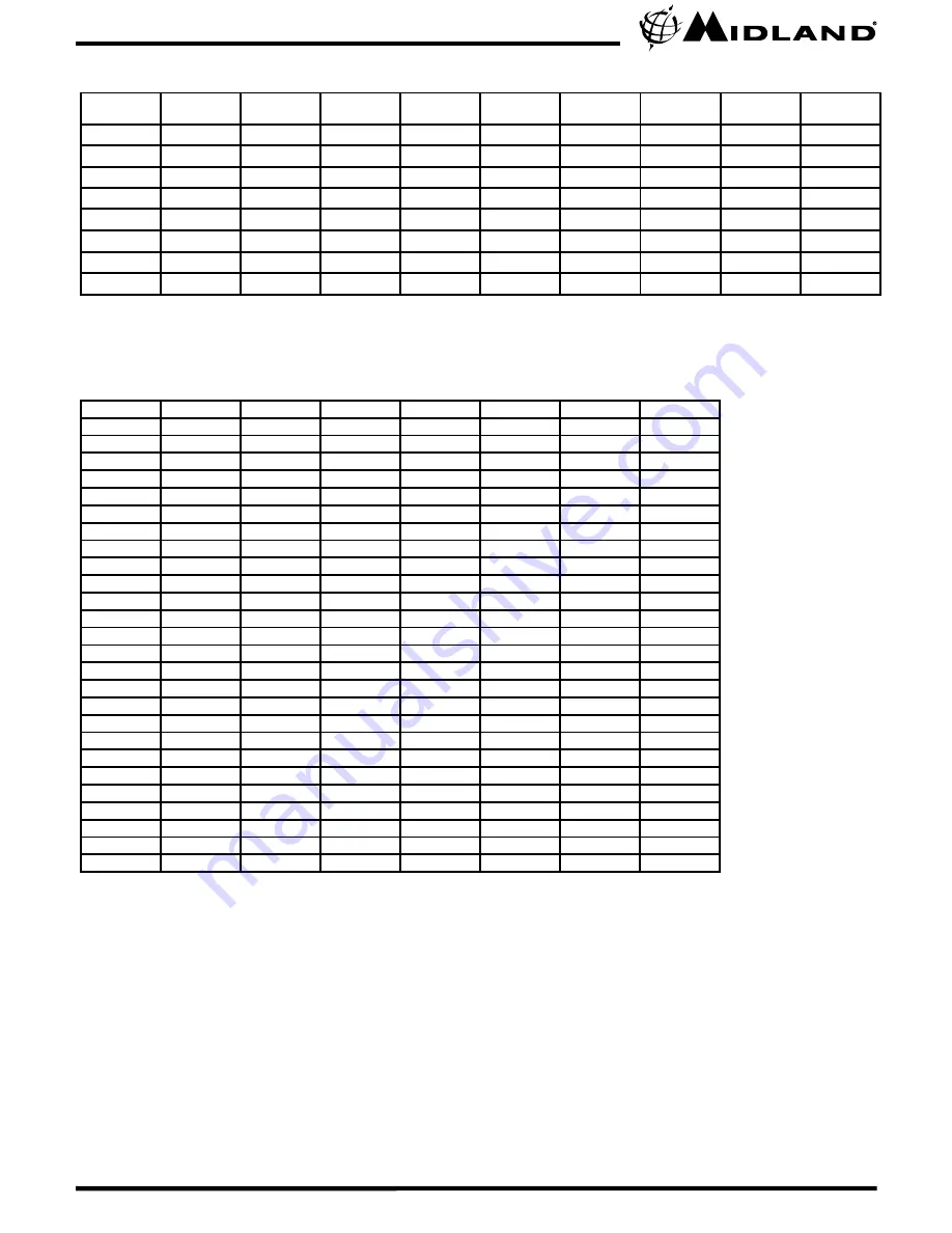 Midland GXT2000 Series Owner'S Manual Download Page 18