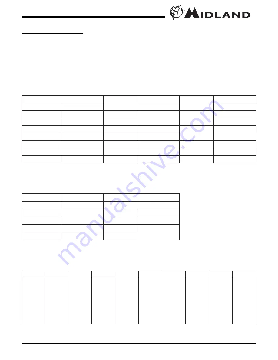 Midland GXT710 Series Owner'S Manual Download Page 16