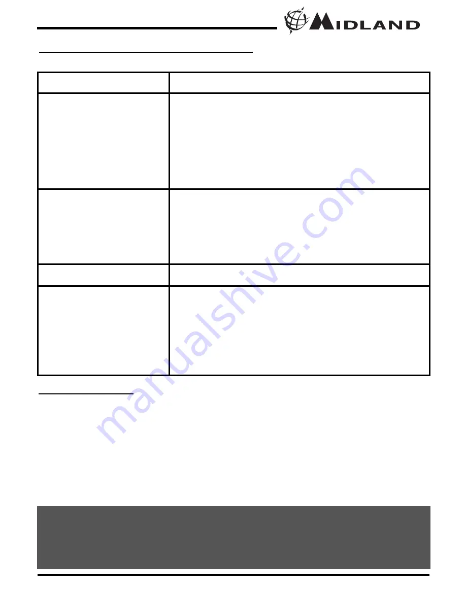 Midland LXT376 Series Owner'S Manual Download Page 15