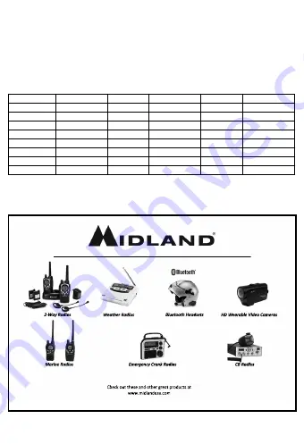 Midland LXT600 Series Скачать руководство пользователя страница 14