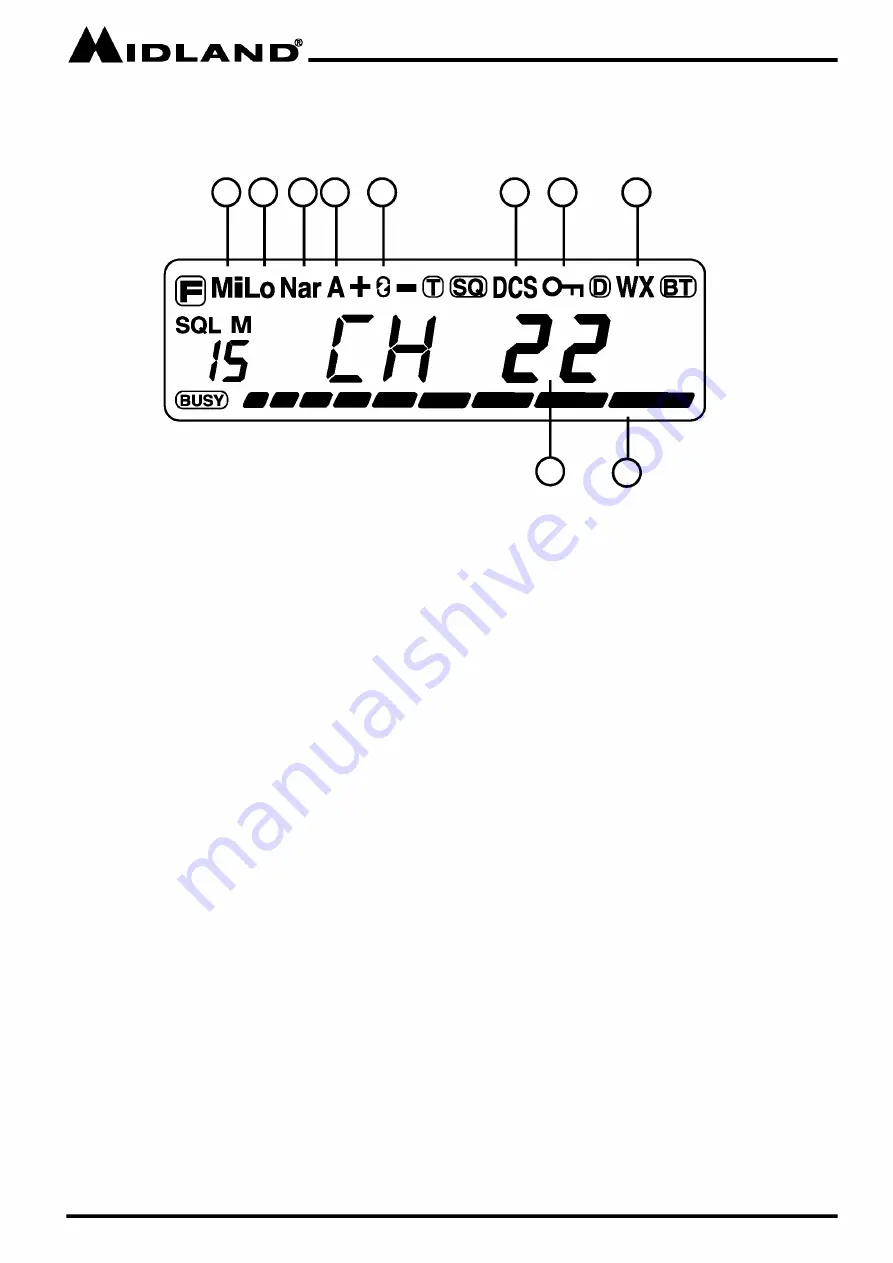 Midland MICRO MOBILE MXT500 Manual Download Page 12