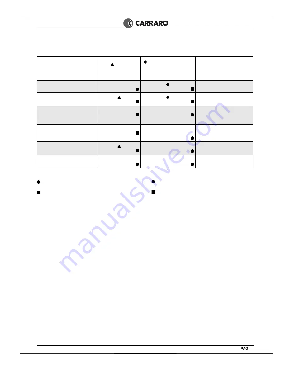 Midland SPD-6 Operation, Parts & Service Manual Download Page 139