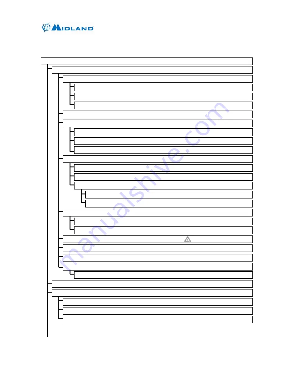 Midland Syn-Tech III P25 Operation Manual Download Page 61