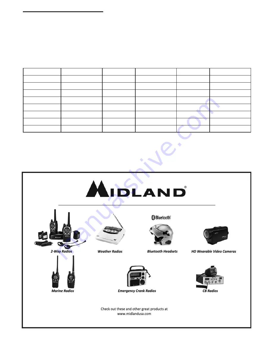 Midland X-TRA TALK LXT500 series Скачать руководство пользователя страница 11