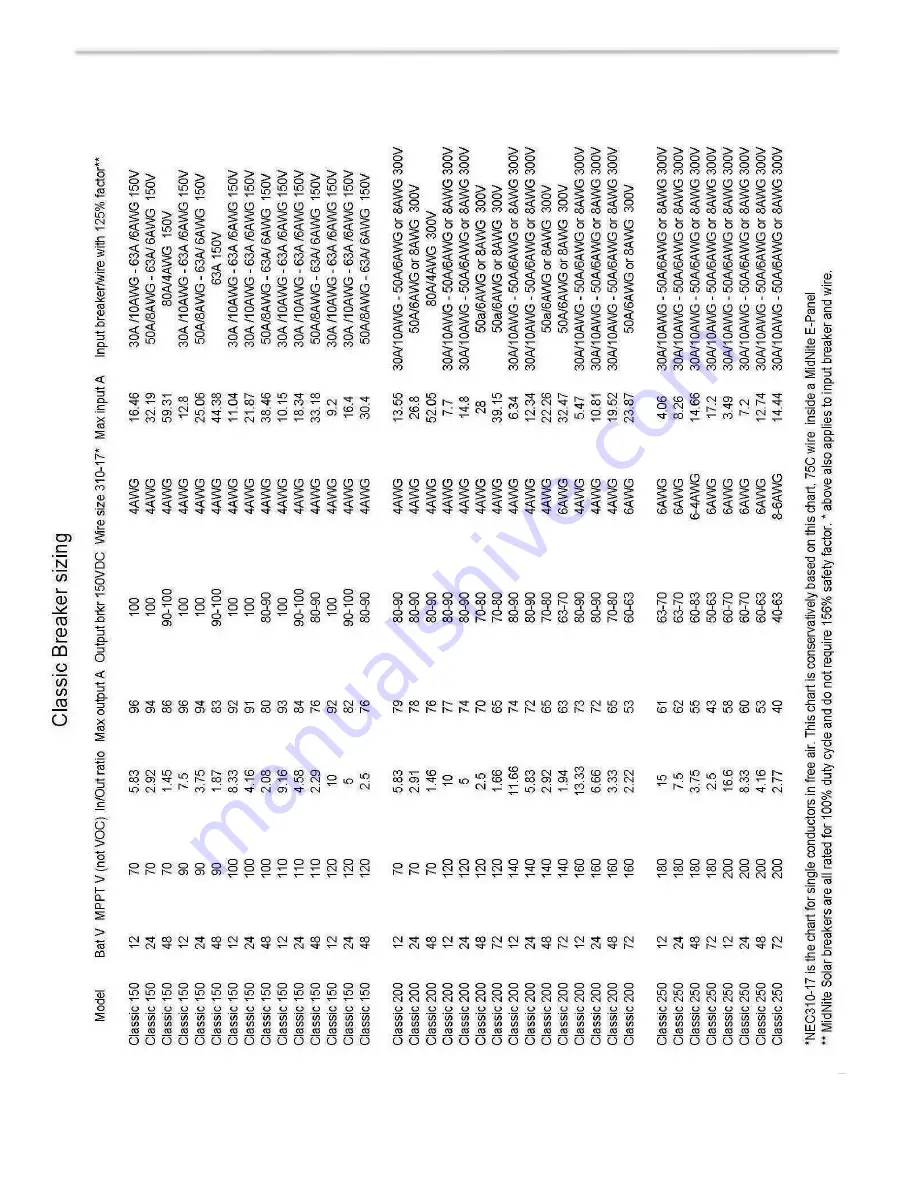 MidNite Classic 150-SL Owner'S Manual Download Page 37