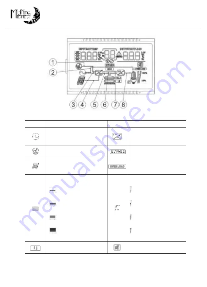 MidNite MN3024DIY Скачать руководство пользователя страница 20