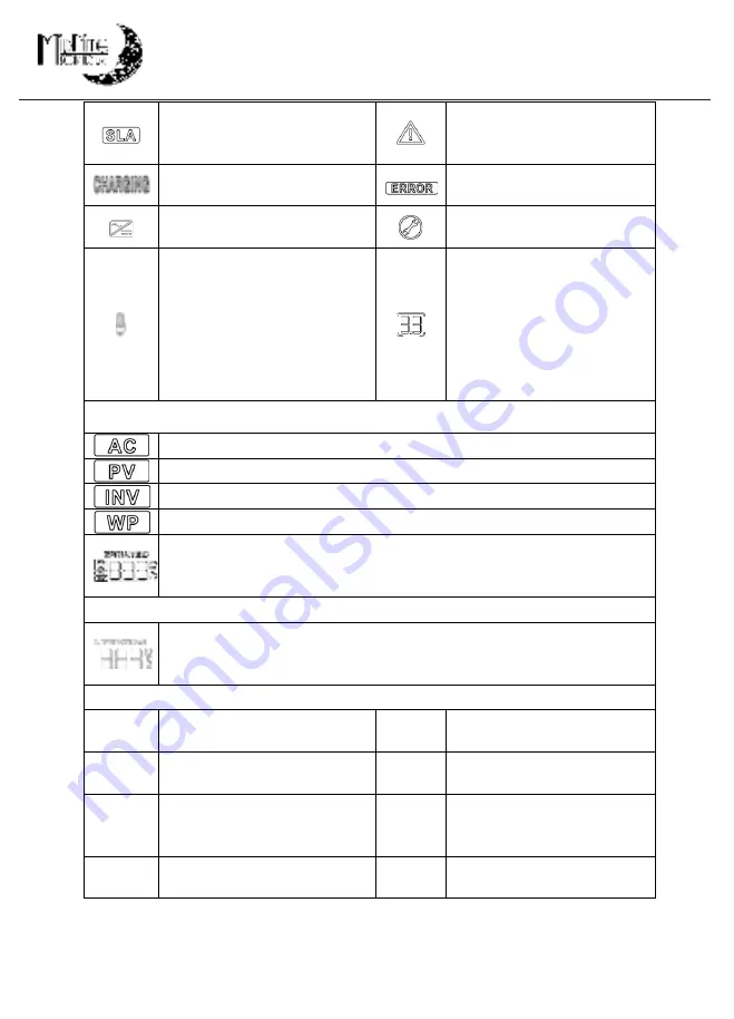 MidNite MN3024DIY User Manual Download Page 21