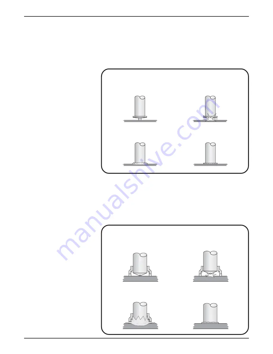 MIDWEST FASTENERS CD80 Owner'S Manual Download Page 8