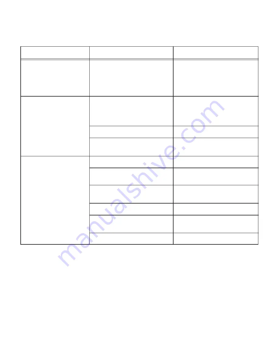 MIDWEST FASTENERS CD80 Owner'S Manual Download Page 18