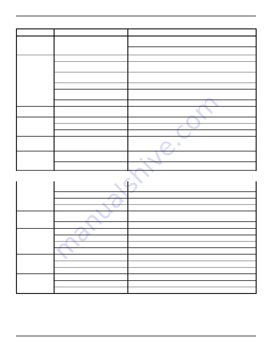 MIDWEST FASTENERS sureshot Owner'S Manual Download Page 16