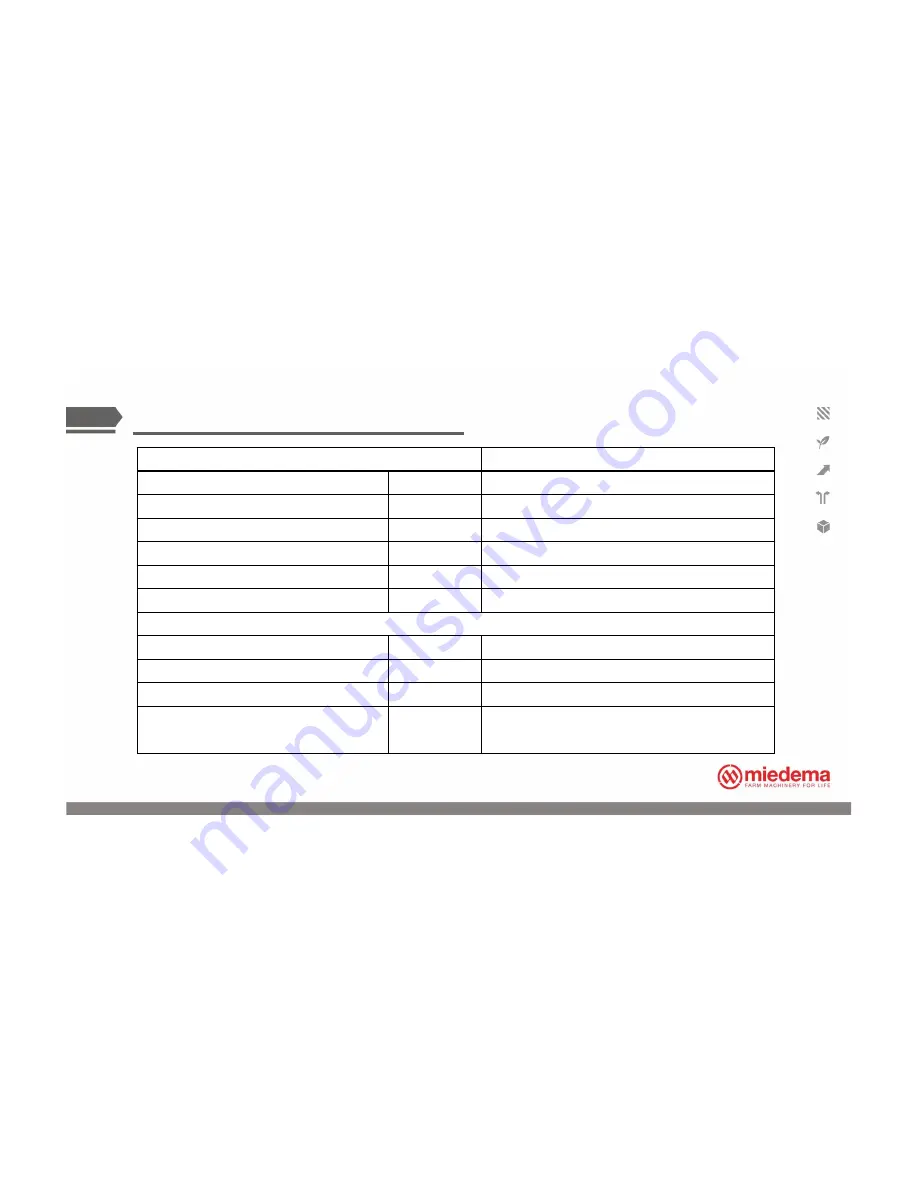 Miedema SB 151 Manual Download Page 5