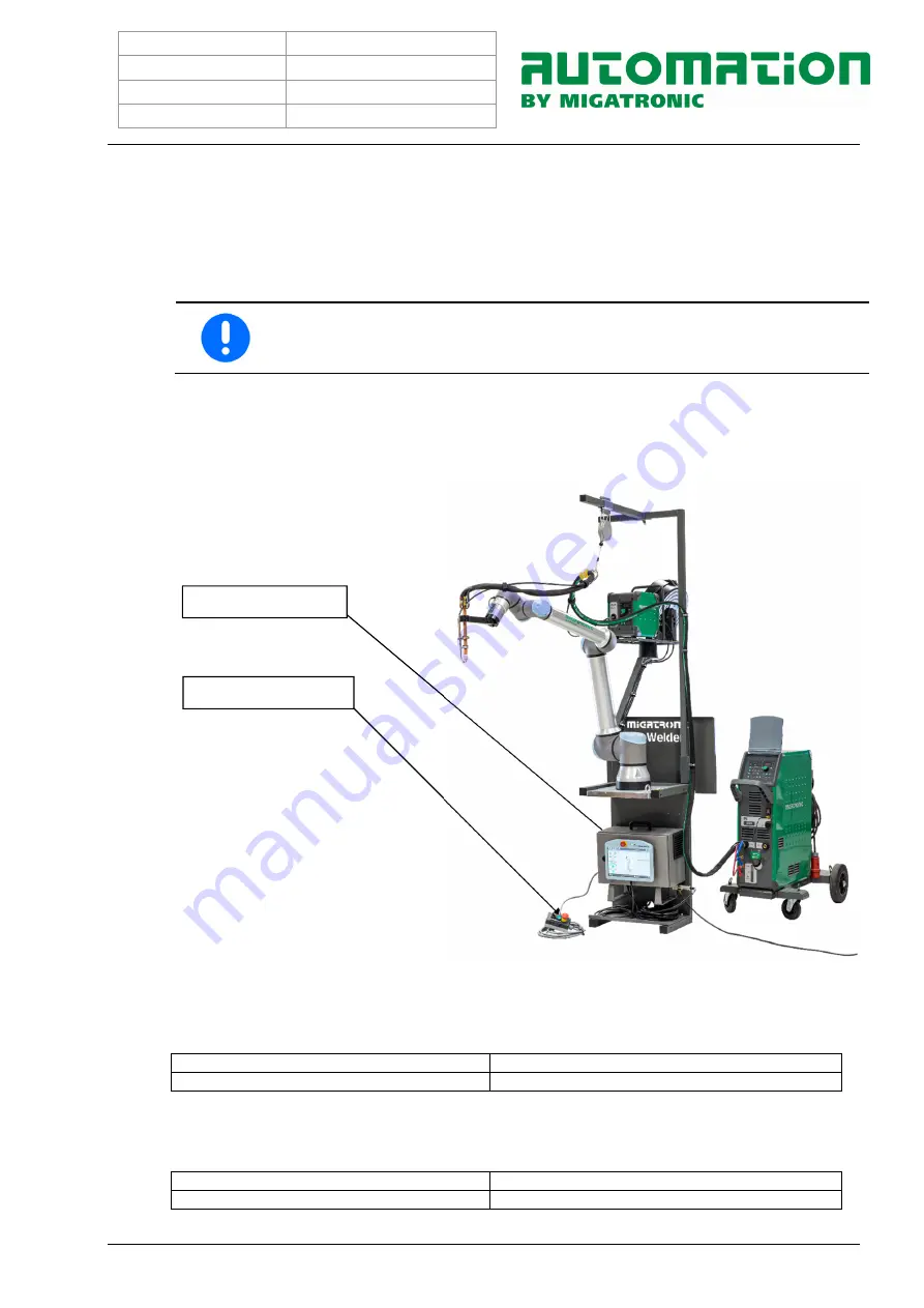 Migatronic automation CoWelder UR10E PI350 AC/DC Instruction Handbook Manual Download Page 13