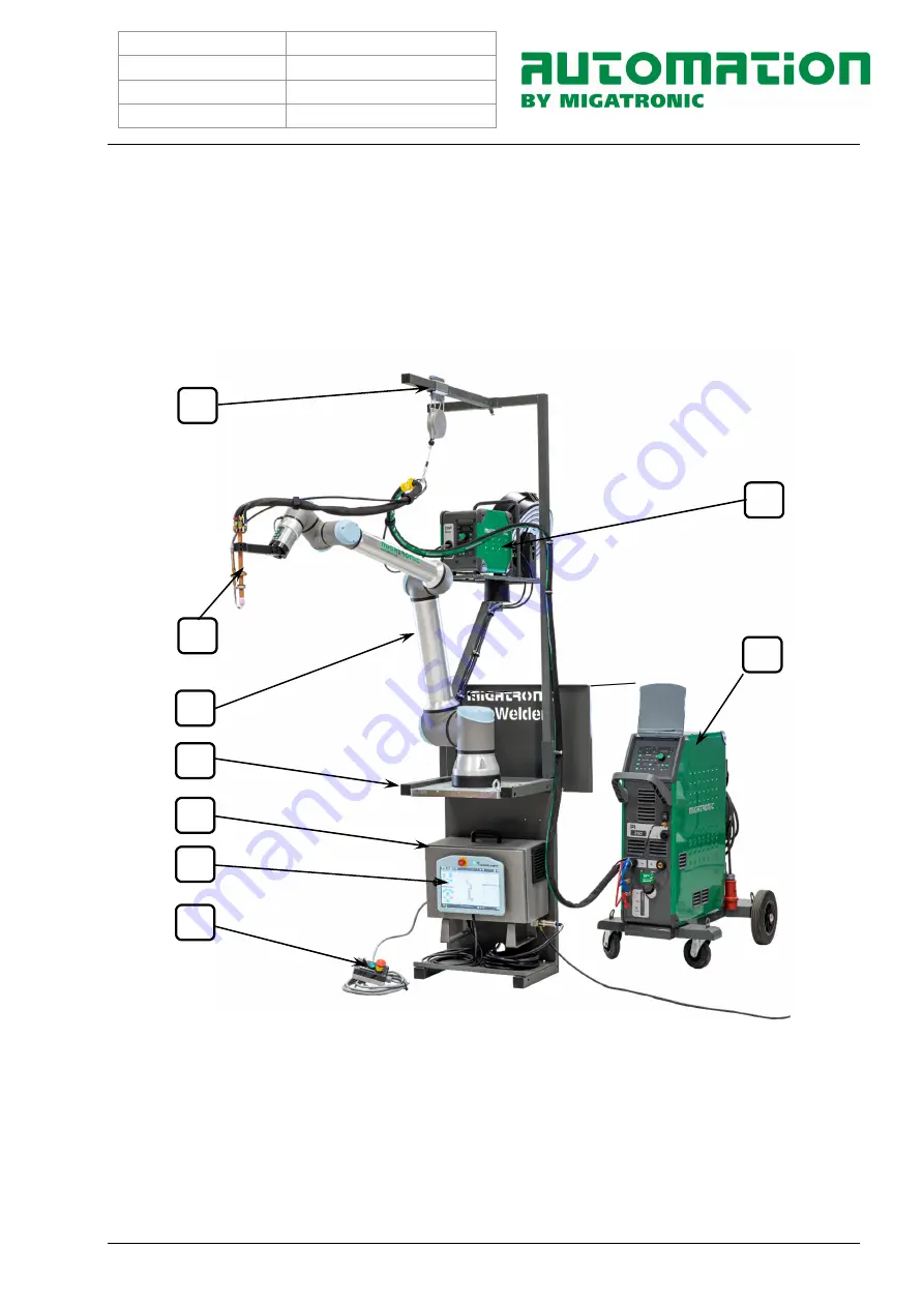 Migatronic automation CoWelder UR10E PI350 AC/DC Скачать руководство пользователя страница 60