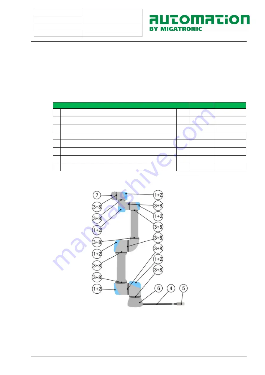 Migatronic automation CoWelder UR10E PI350 AC/DC Instruction Handbook Manual Download Page 70