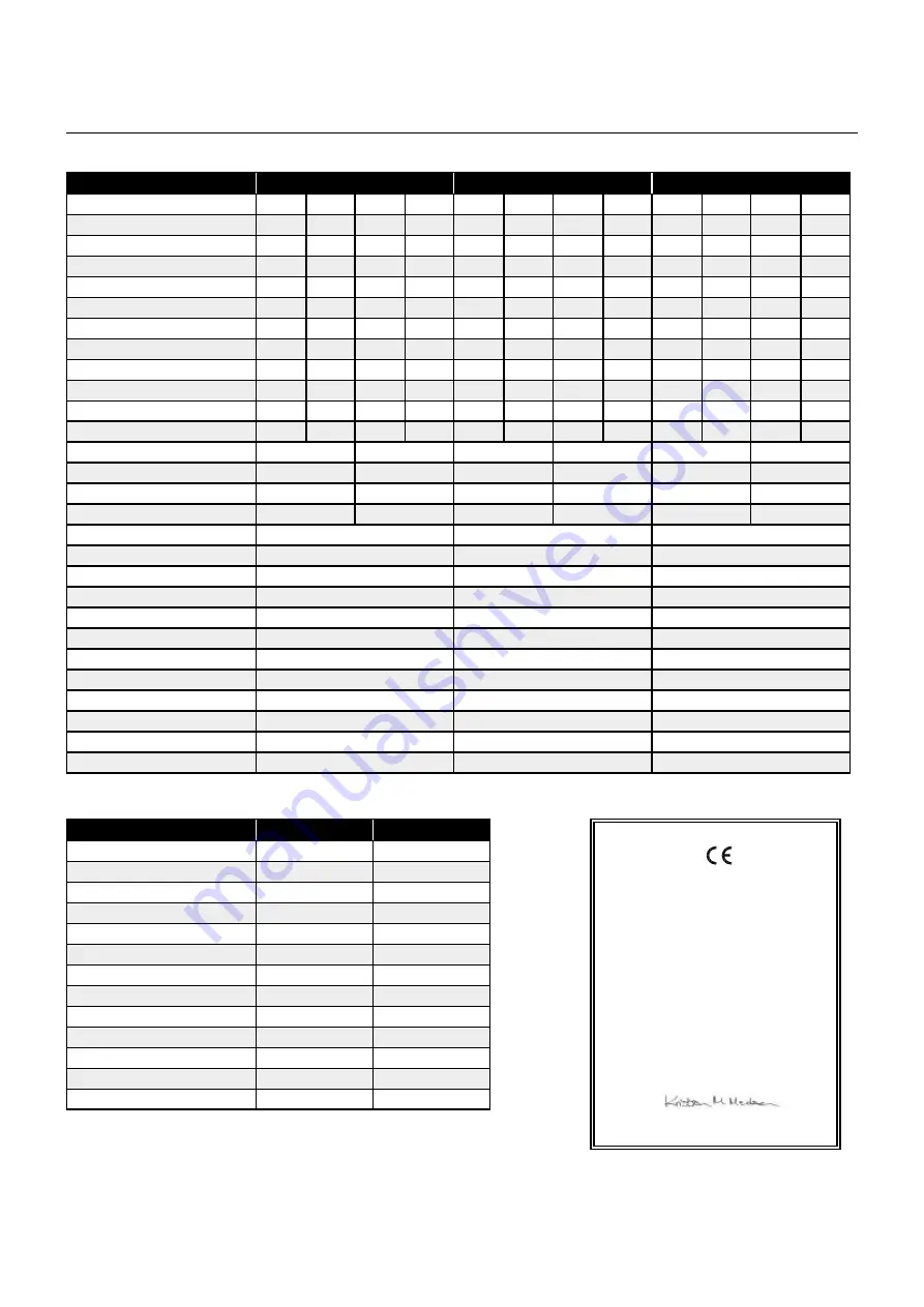 Migatronic Automig Pulse 300 Duo User Manual Download Page 58