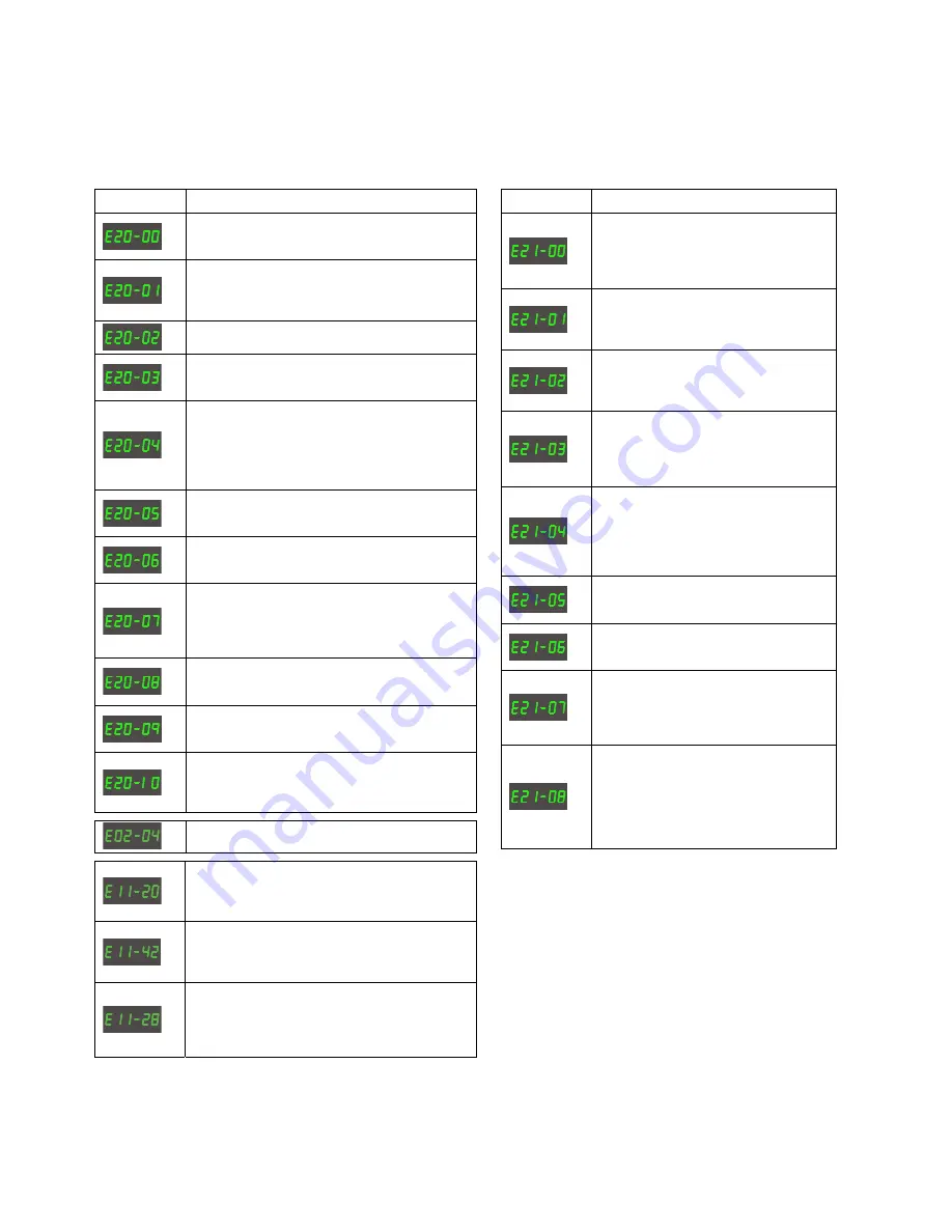 Migatronic AUTOMIG2 183i Instruction Manual Download Page 62