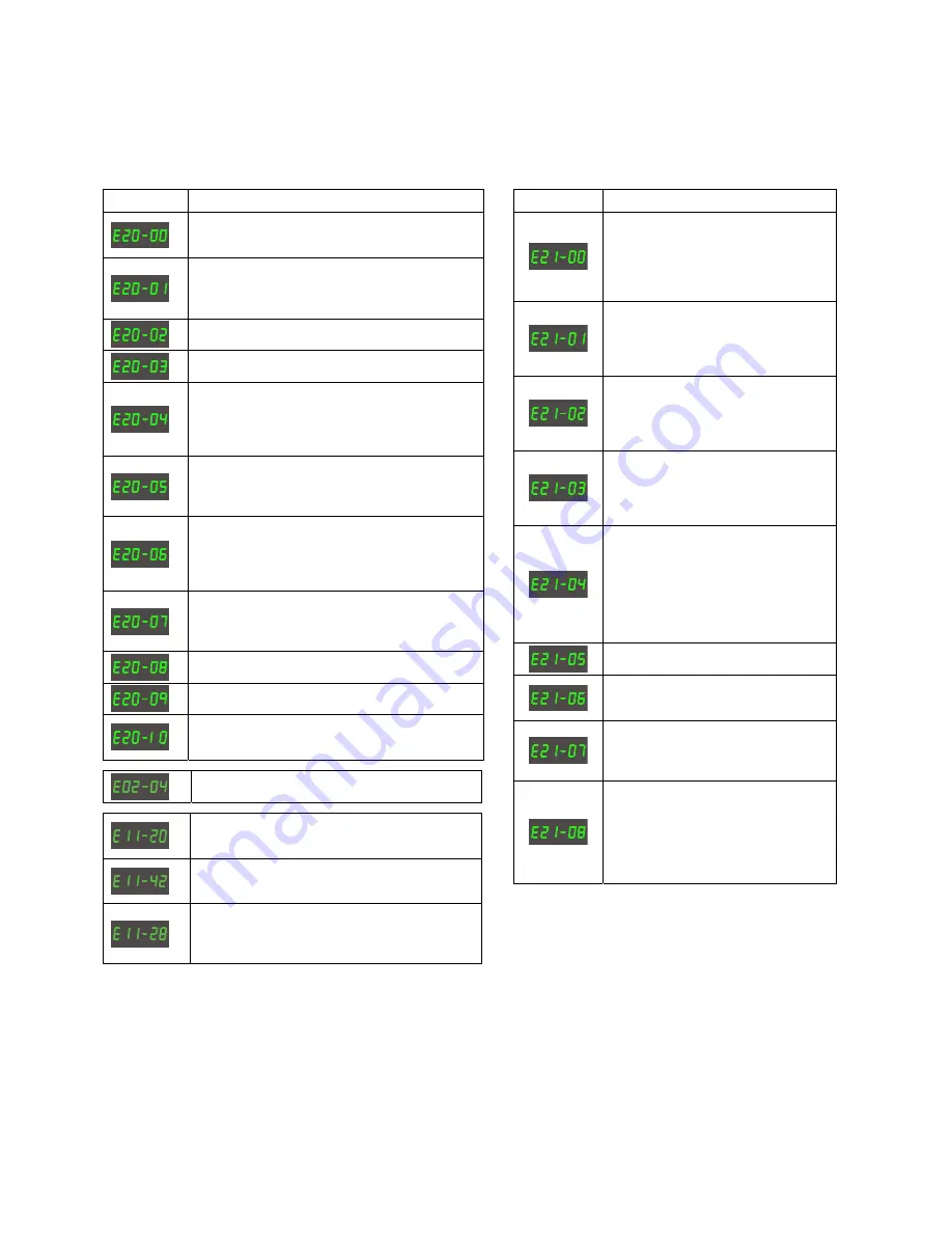 Migatronic AUTOMIG2 183i Instruction Manual Download Page 92